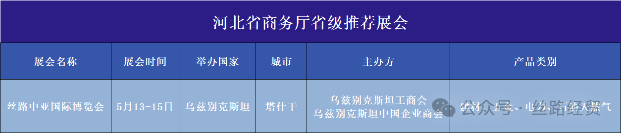荣登河北省商务厅省级推荐海外展会榜单！