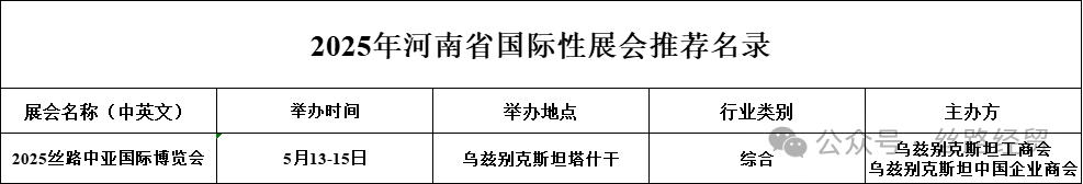 河南企业出海指南！2025年度河南省商务厅推荐国