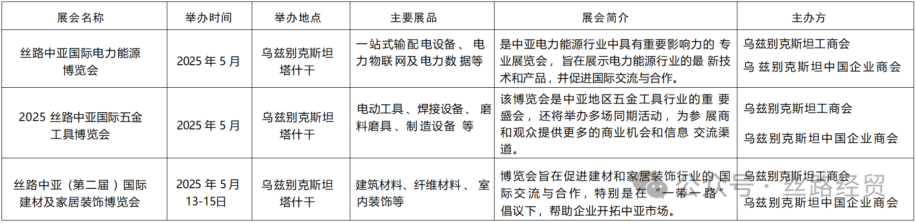 鲁企出海必看！山东省商务厅力荐--2025年重点